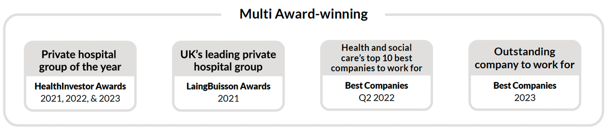 Multi-award winning_circle health.png
