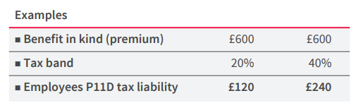 how do i calculate the value of the benefit in kind for pmi.png