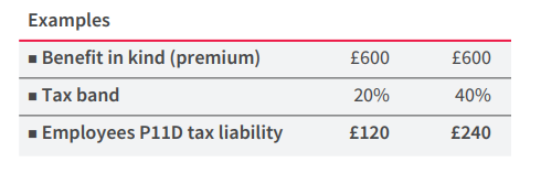 value of benefit in kind for pmi.png