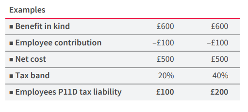 What happens if your employees contribute to the cost of their pmi plan.png